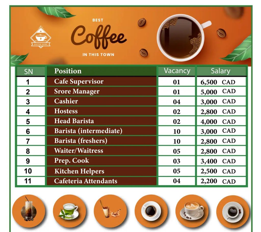 Café and hospitality job chart with vacancies and salaries in CAD for 2025