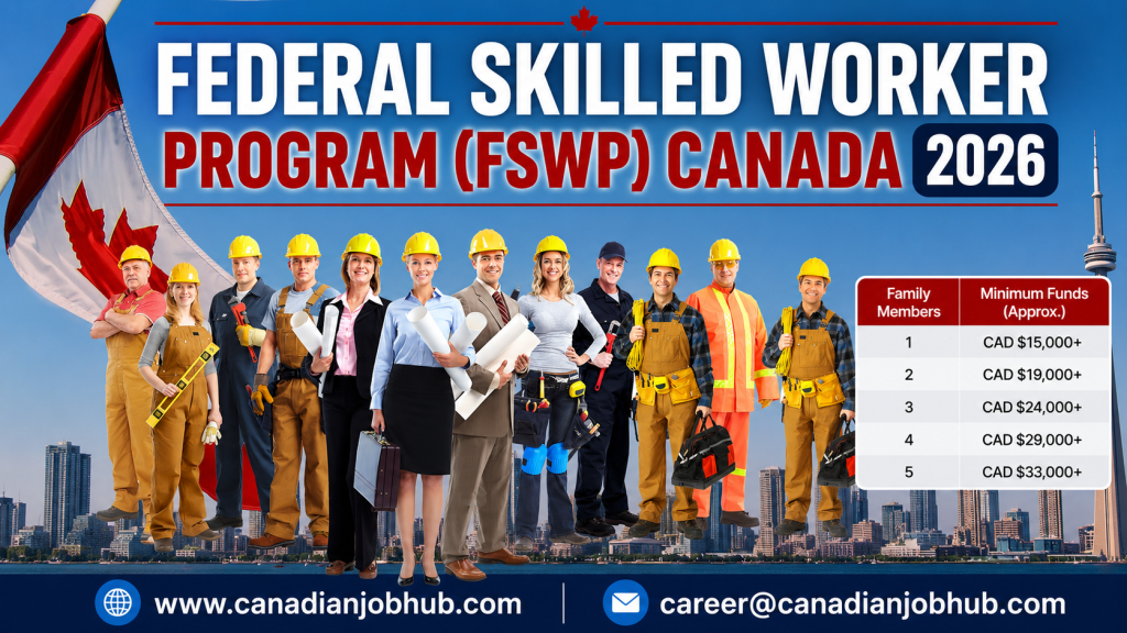 Federal Skilled Worker Program Canada 2026 guide showing skilled immigrants applying for Express Entry and Canadian Permanent Residence.